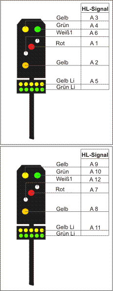 DR-Signal