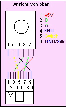 Drehgeber Interface