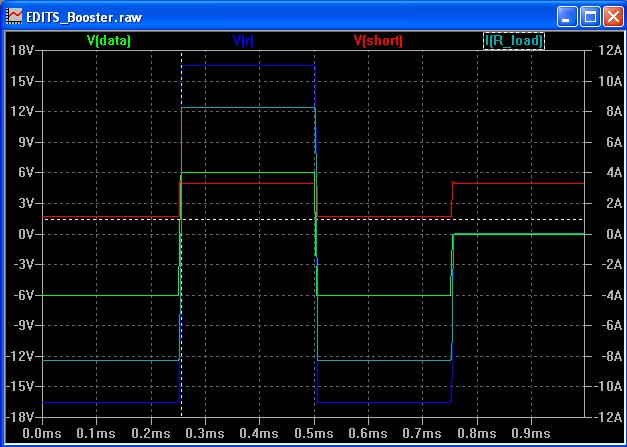 Booster bei2Ohm Last