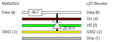 LDT_Booster_an_MoBaSbS