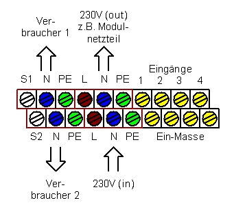 Schraubklemme